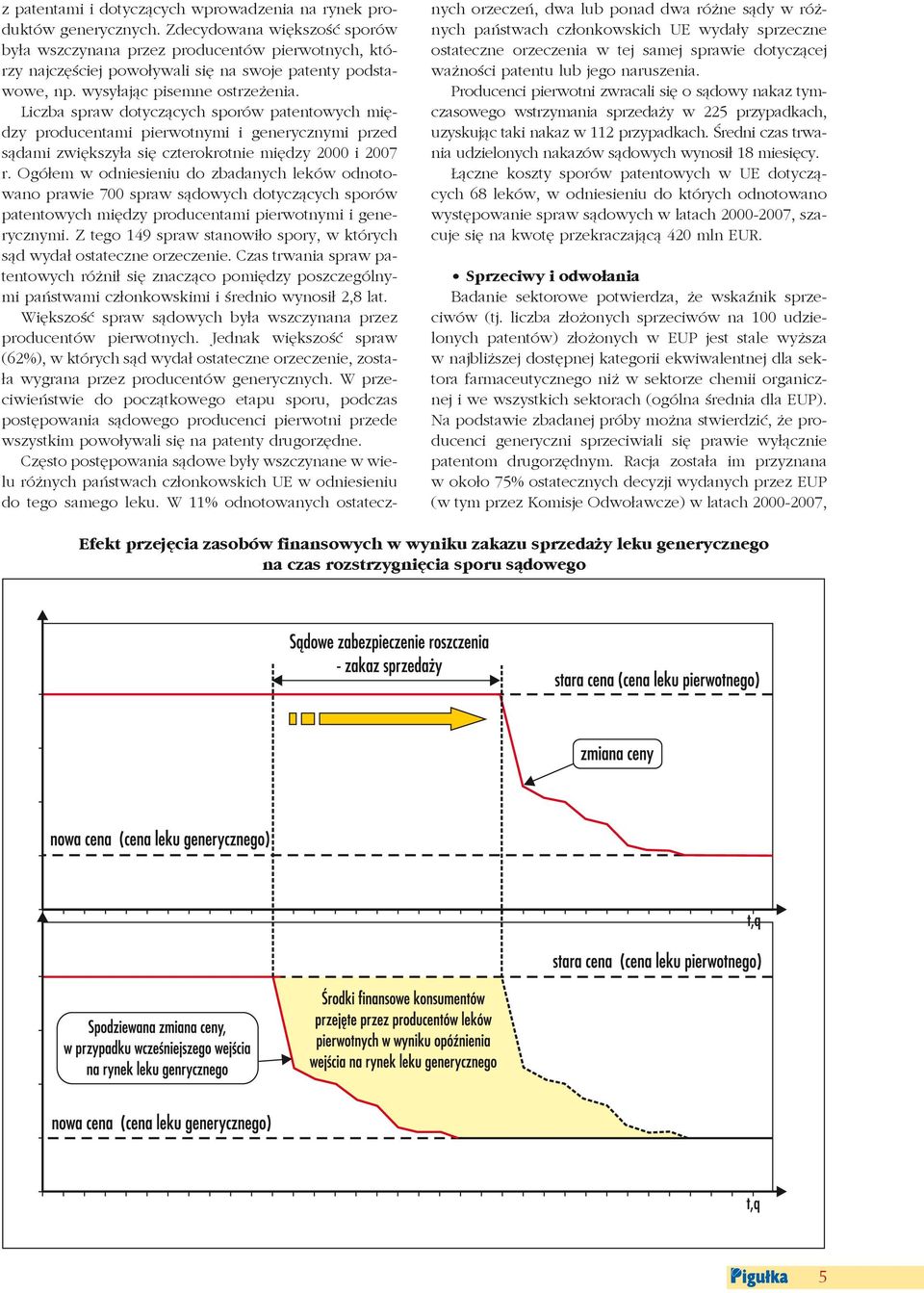 Liczba spraw dotyczących sporów patentowych między producentami pierwotnymi i generycznymi przed sądami zwiększyła się czterokrotnie między 2000 i 2007 r.