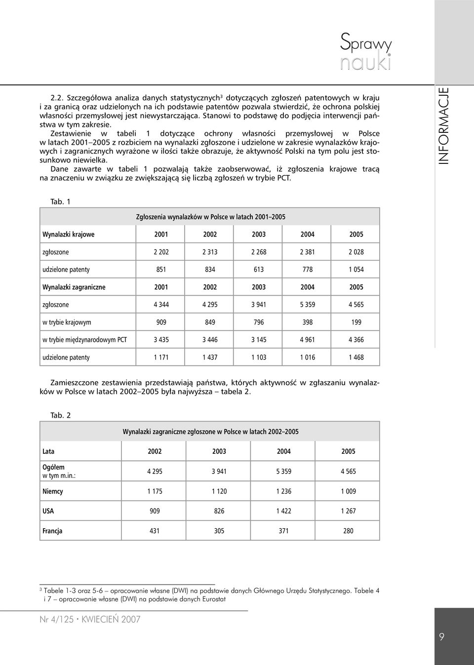 Zestawienie w tabeli 1 dotyczące ochrony własności przemysłowej w Polsce w latach 2001 2005 z rozbiciem na wynalazki zgłoszone i udzielone w zakresie wynalazków krajowych i zagranicznych wyrażone w