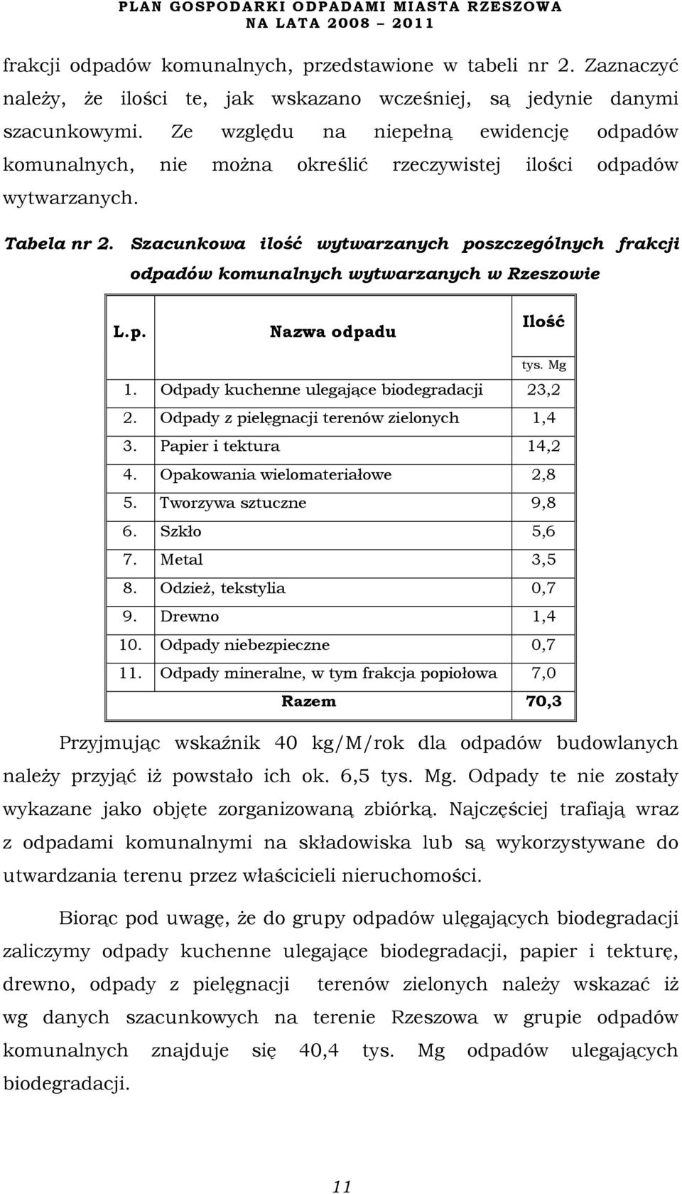 Szacunkowa ilość wytwarzanych poszczególnych frakcji odpadów komunalnych wytwarzanych w Rzeszowie L.p. Nazwa odpadu Ilość tys. Mg 1. Odpady kuchenne ulegające biodegradacji 23,2 2.