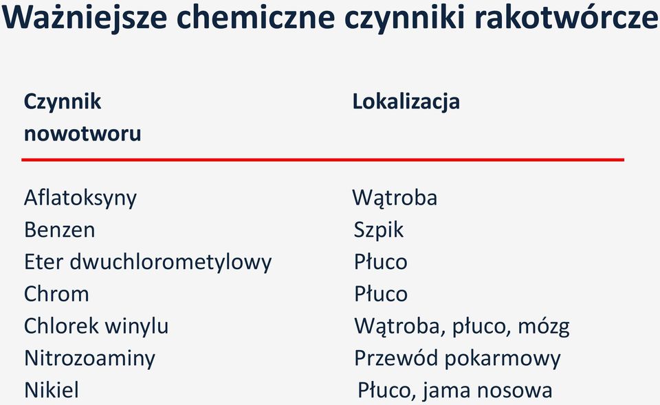 winylu Nitrozoaminy Nikiel Lokalizacja Wątroba Szpik Płuco