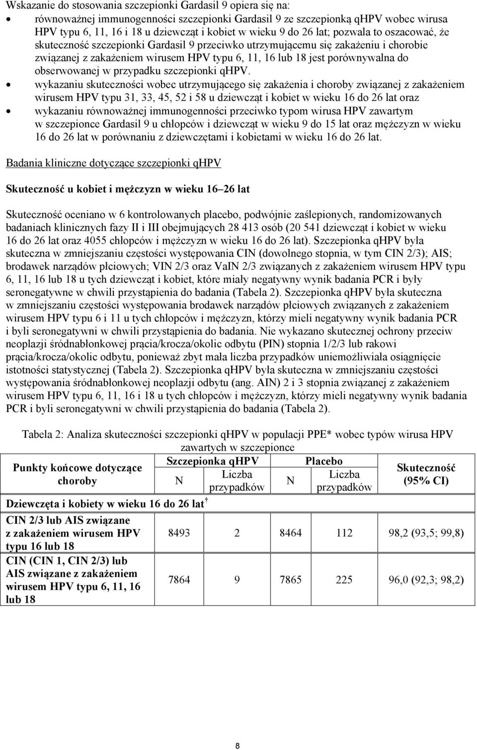 obserwowanej w przypadku szczepionki qhpv.