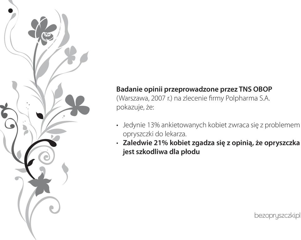 pokazuje, że: Jedynie 13% ankietowanych kobiet zwraca się z