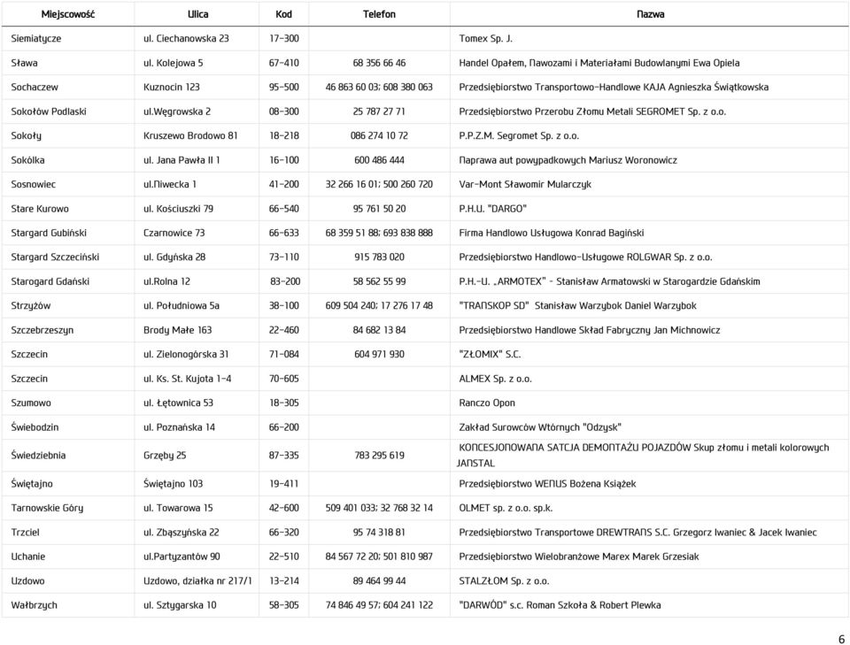 Agnieszka Świątkowska Sokołów Podlaski ul.węgrowska 2 08-300 25 787 27 71 Przedsiębiorstwo Przerobu Złomu Metali SEGROMET Sp. z o.o. Sokoły Kruszewo Brodowo 81 18-218 086 274 10 72 P.P.Z.M. Segromet Sp.
