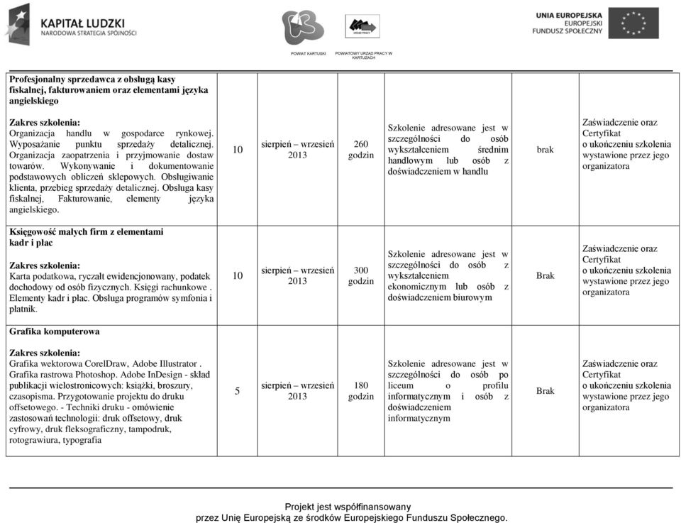 Obsługa kasy fiskalnej, Fakturowanie, elementy języka angielskiego.