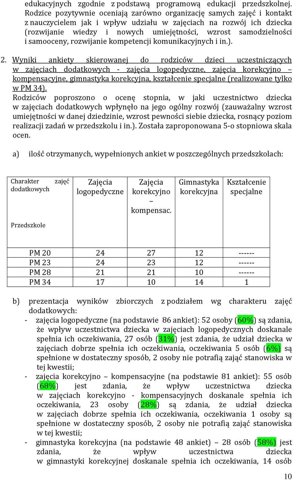 samodzielności i samooceny, rozwijanie kompetencji komunikacyjnych i in.). 2.