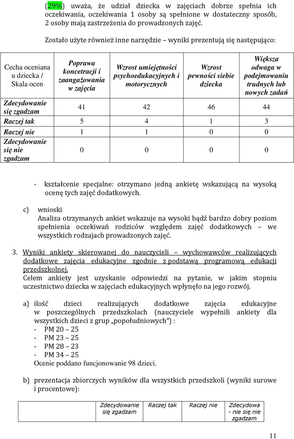 Zostało użyte również inne narzędzie wyniki prezentują się następująco: Poprawa koncetracji i zaangaŝowania w zajęcia Wzrost umiejętności psychoedukacyjnych i motorycznych Wzrost pewności siebie