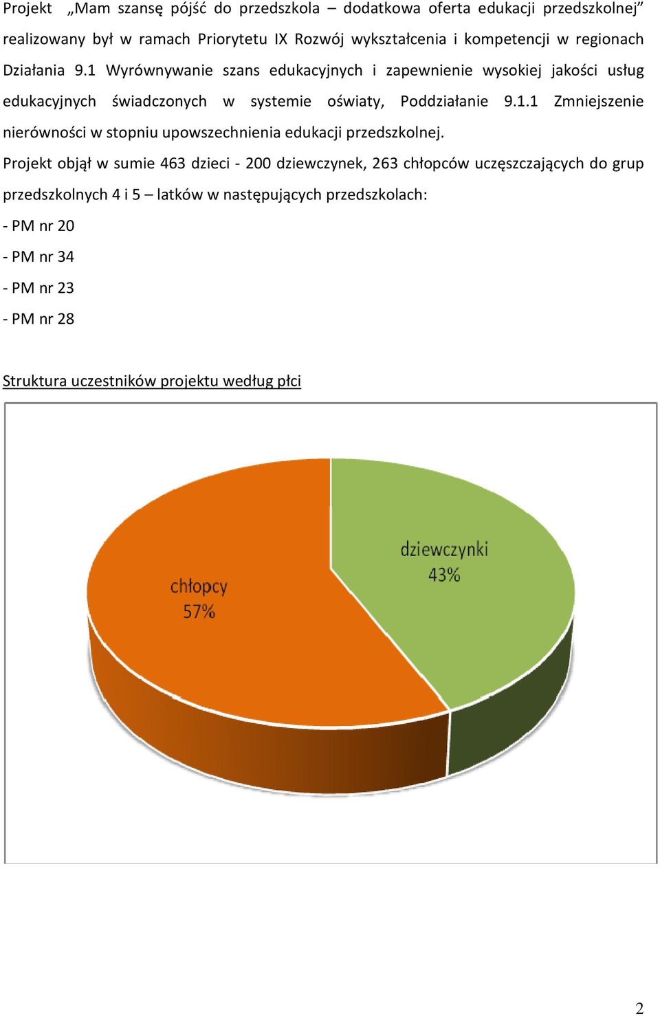 Projekt objął w sumie 463 dzieci - 200 dziewczynek, 263 chłopców uczęszczających do grup przedszkolnych 4 i 5 latków w następujących przedszkolach: - PM nr