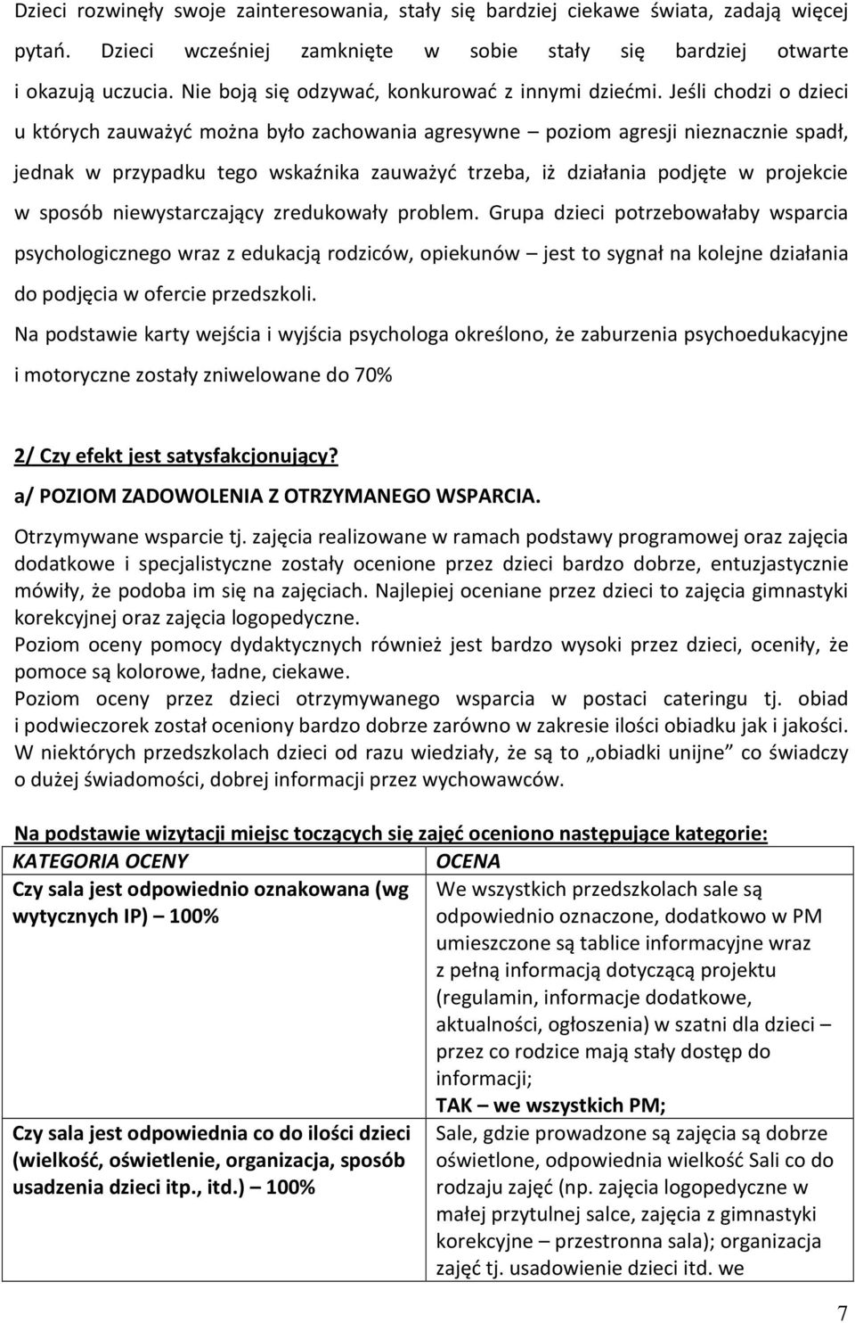 Jeśli chodzi o dzieci u których zauważyć można było zachowania agresywne poziom agresji nieznacznie spadł, jednak w przypadku tego wskaźnika zauważyć trzeba, iż działania podjęte w projekcie w sposób