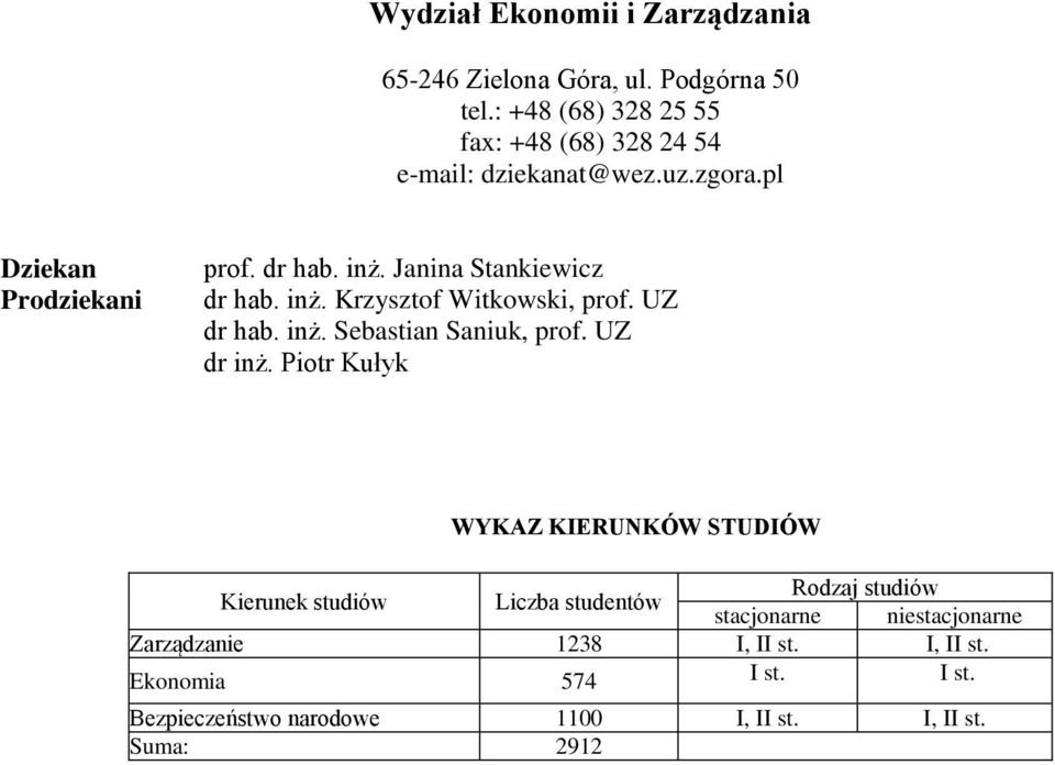 Janina Stankiewicz dr hab. inż. Krzysztof Witkowski, prof. UZ dr hab. inż. Sebastian Saniuk, prof.