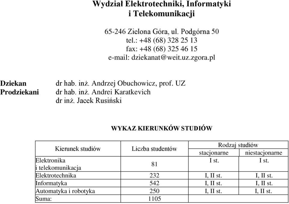 Andrzej Obuchowicz, prof. UZ dr hab. inż. Andrei Karatkevich dr inż. Jacek Rusiński Elektronika I st.