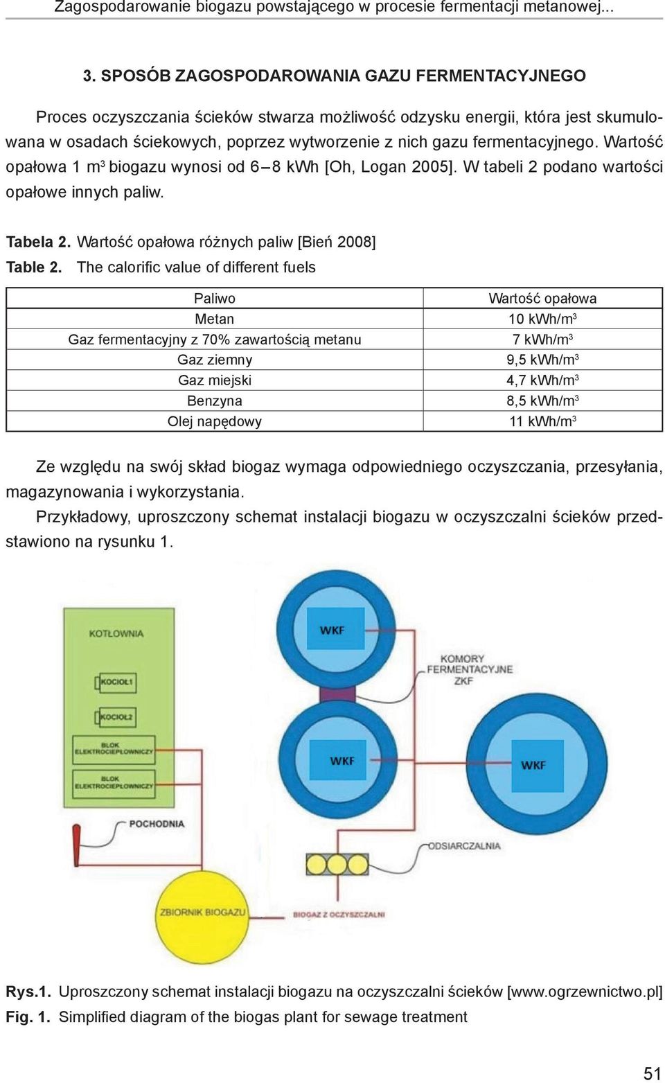 fermentacyjnego. Wartość opałowa 1 m 3 biogazu wynosi od 6 8 kwh [Oh, Logan 2005]. W tabeli 2 podano wartości opałowe innych paliw. Tabela 2. Wartość opałowa różnych paliw [Bień 2008] Table 2.