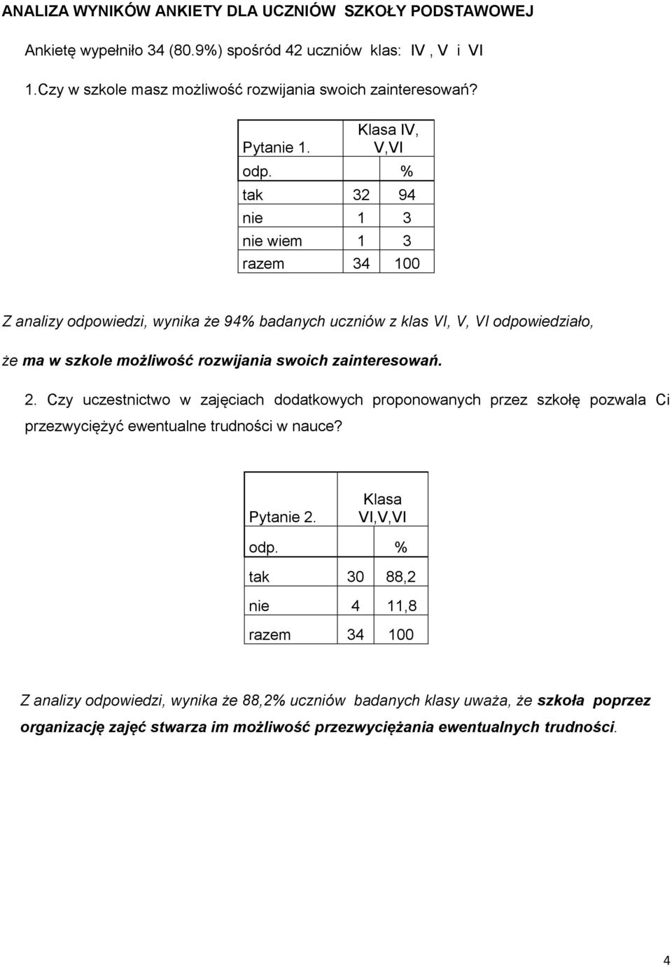 % tak 32 94 nie 1 3 nie wiem 1 3 razem 34 100 Z analizy odpowiedzi, wynika że 94% badanych uczniów z klas VI, V, VI odpowiedziało, że ma w szkole możliwość rozwijania swoich zainteresowań. 2.