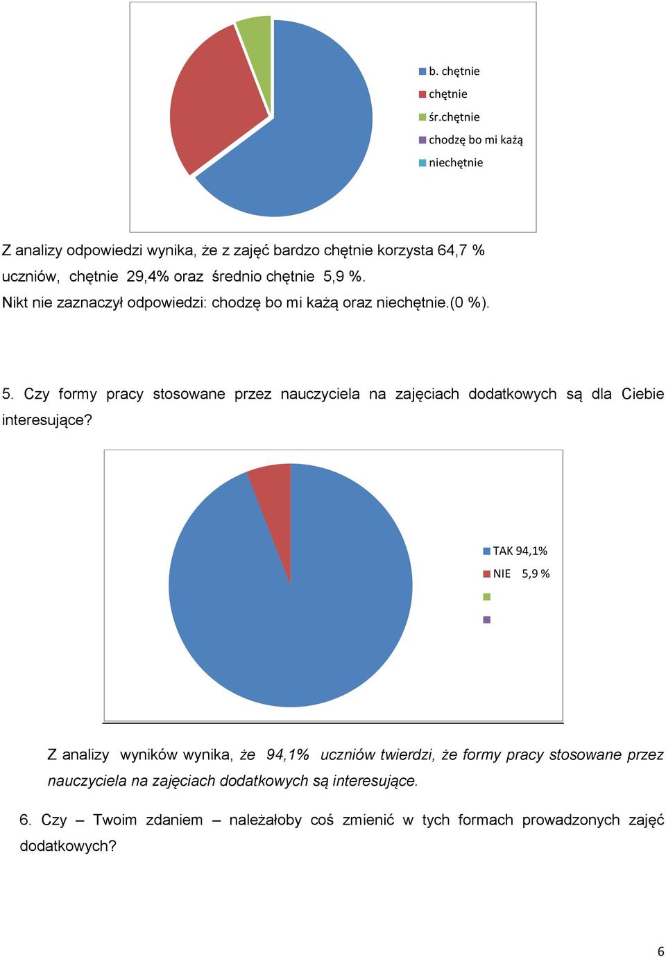 chętnie 5,9 %. Nikt nie zaznaczył odpowiedzi: chodzę bo mi każą oraz niechętnie.(0 %). 5. Czy formy pracy stosowane przez nauczyciela na zajęciach dodatkowych są dla Ciebie interesujące?