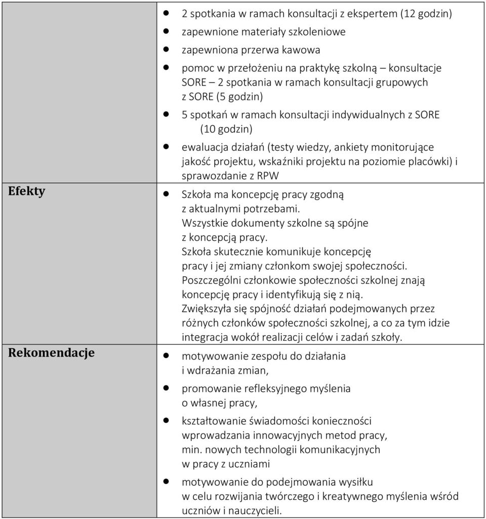 wskaźniki projektu na poziomie placówki) i sprawozdanie z RPW Szkoła ma koncepcję pracy zgodną z aktualnymi potrzebami. Wszystkie dokumenty szkolne są spójne z koncepcją pracy.