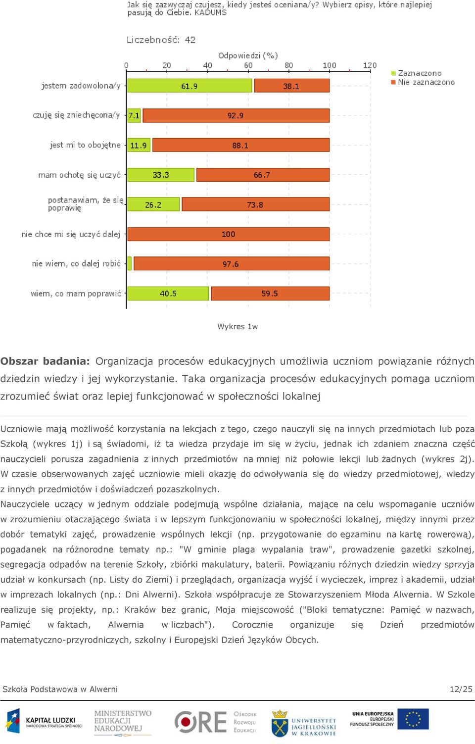 innych przedmiotach lub poza Szkołą (wykres 1j) i są świadomi, iż ta wiedza przydaje im się w życiu, jednak ich zdaniem znaczna część nauczycieli porusza zagadnienia z innych przedmiotów na mniej niż