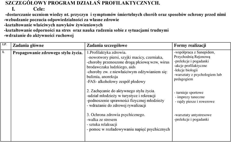 odporności na stres oraz nauka radzenia sobie z sytuacjami trudnymi -wdrażanie do aktywności ruchowej I. Propagowanie zdrowego stylu życia. 1.Profilaktyka zdrowia.