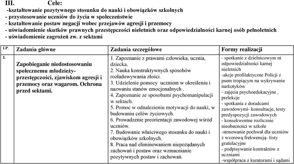 Zapobieganie niedostosowaniu społecznemu młodzieżyprzestępczości, zjawiskom agresji i przemocy oraz wagarom. Ochrona przed sektami. 1. Zapoznanie z prawami człowieka, ucznia, dziecka. 2.