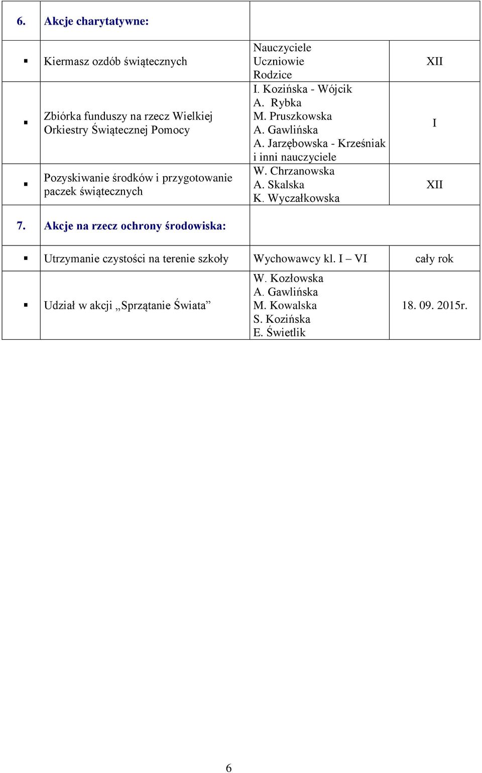 Akcje na rzecz ochrony środowiska: Nauczyciele Uczniowie Rodzice. Kozińska - Wójcik A.