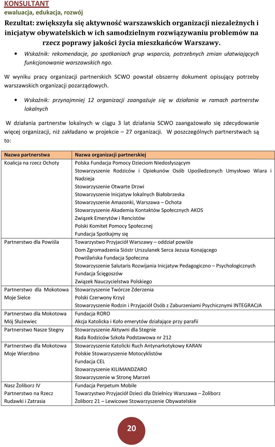 W wyniku pracy organizacji partnerskich SCWO powstał obszerny dokument opisujący potrzeby warszawskich organizacji pozarządowych.