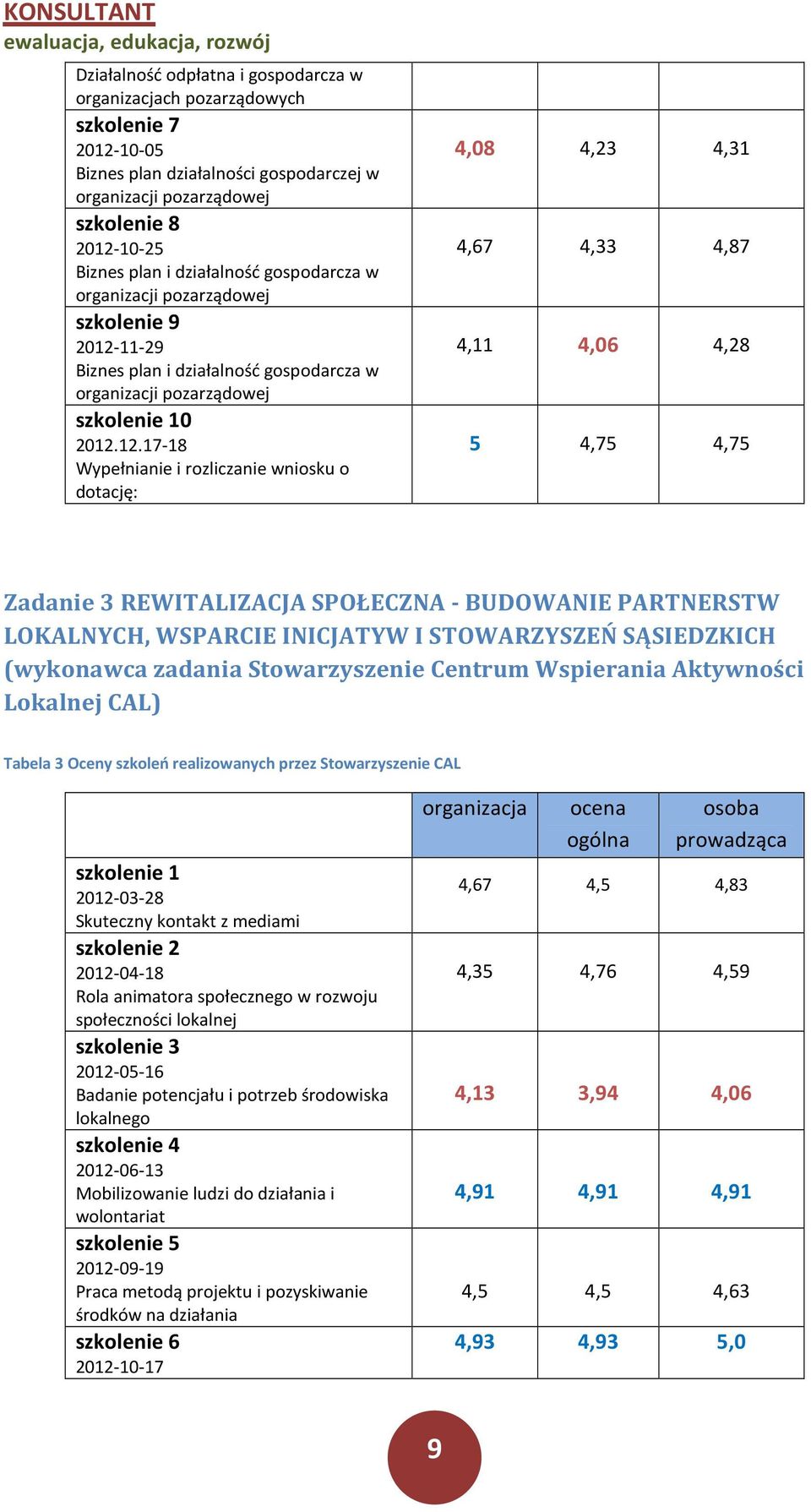 11-29 Biznes plan i działalność gospodarcza w organizacji pozarządowej szkolenie 1 212.