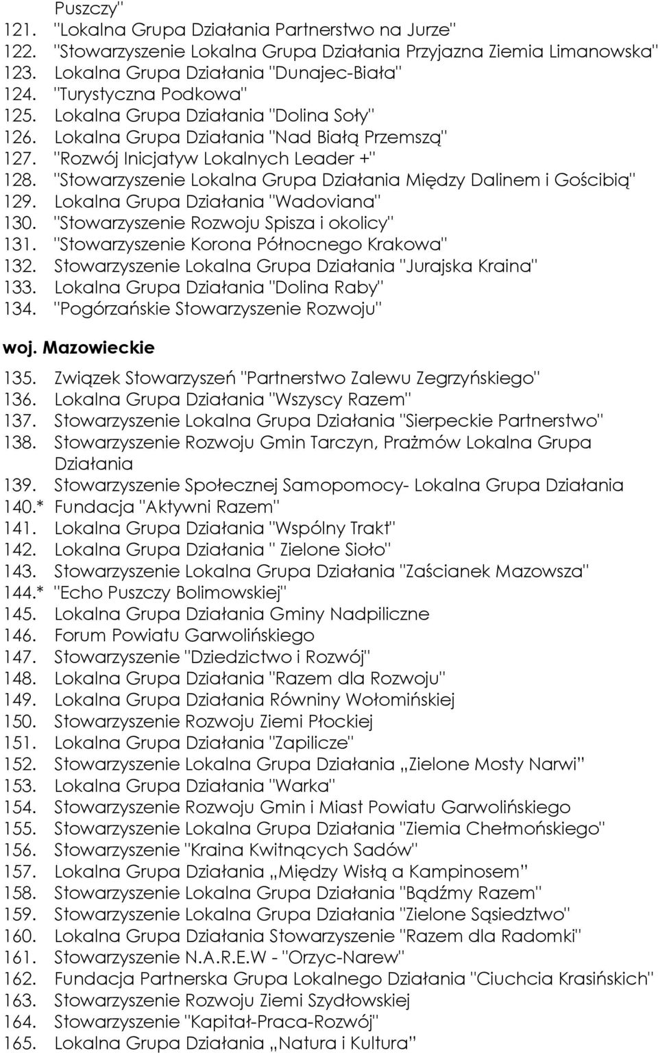 "Stowarzyszenie Lokalna Grupa Działania Między Dalinem i Gościbią" 129. Lokalna Grupa Działania "Wadoviana" 130. "Stowarzyszenie Rozwoju Spisza i okolicy" 131.