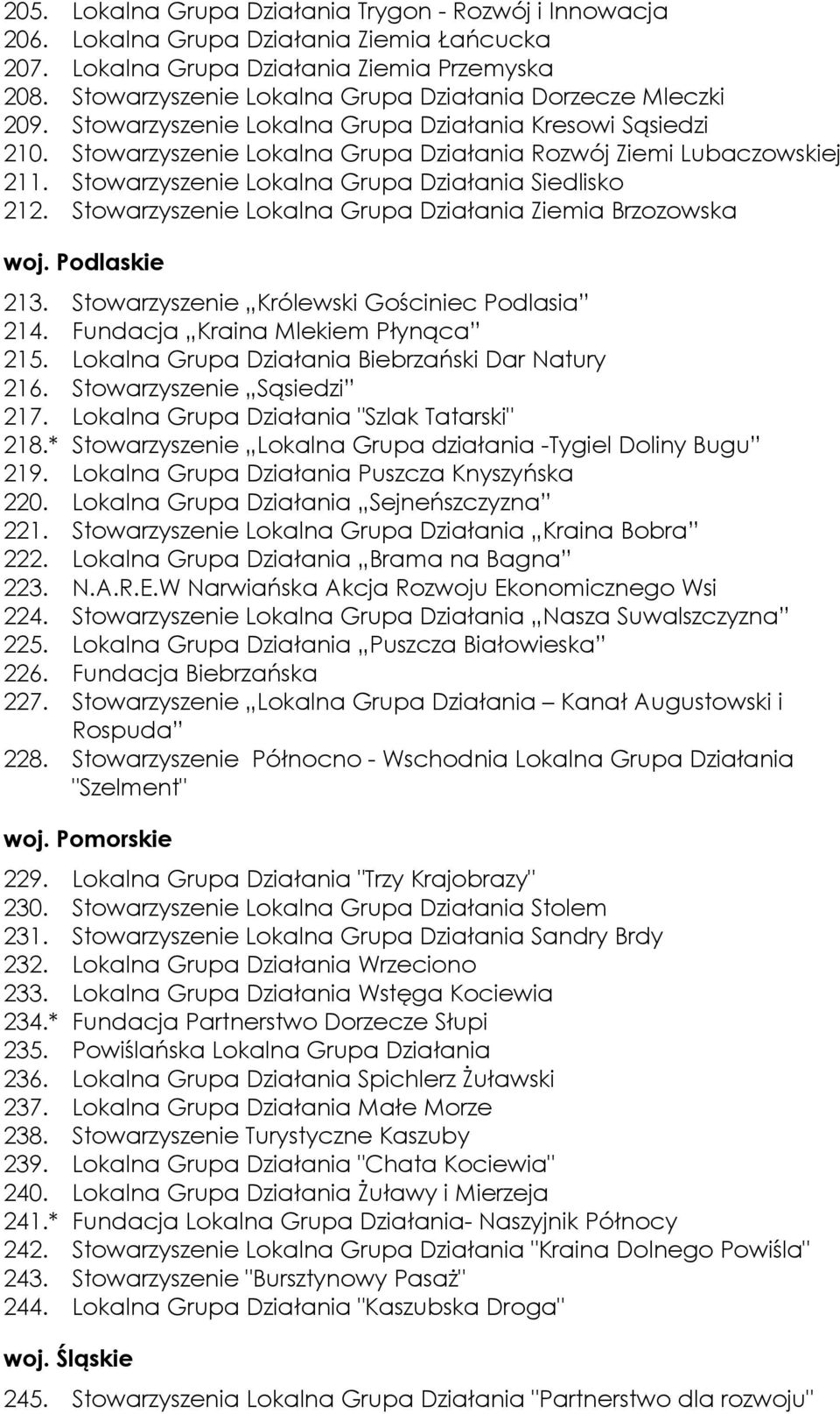 Stowarzyszenie Lokalna Grupa Działania Siedlisko 212. Stowarzyszenie Lokalna Grupa Działania Ziemia Brzozowska woj. Podlaskie 213. Stowarzyszenie Królewski Gościniec Podlasia 214.