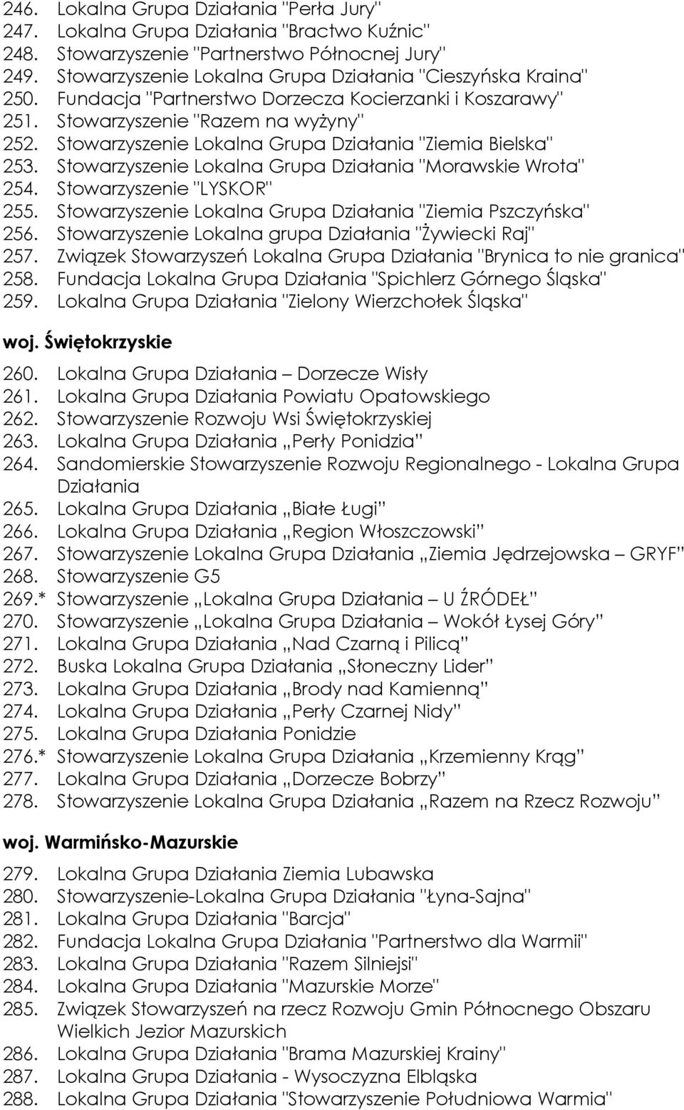 Stowarzyszenie Lokalna Grupa Działania "Ziemia Bielska" 253. Stowarzyszenie Lokalna Grupa Działania "Morawskie Wrota" 254. Stowarzyszenie "LYSKOR" 255.