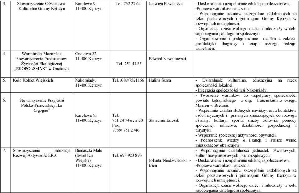 - Wspomaganie uczniów szczególnie uzdolnionych ze szkół podstawowych i gimnazjum Gminy Kętrzyn w rozwoju ich umiejętności.