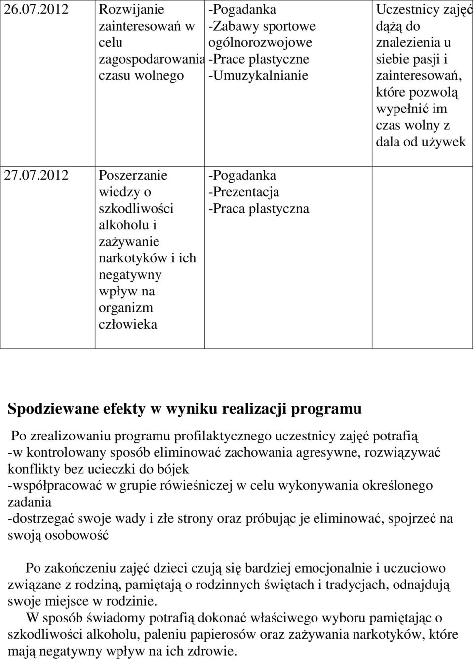 zainteresowań, które pozwolą wypełnić im czas wolny z dala od używek 27.07.