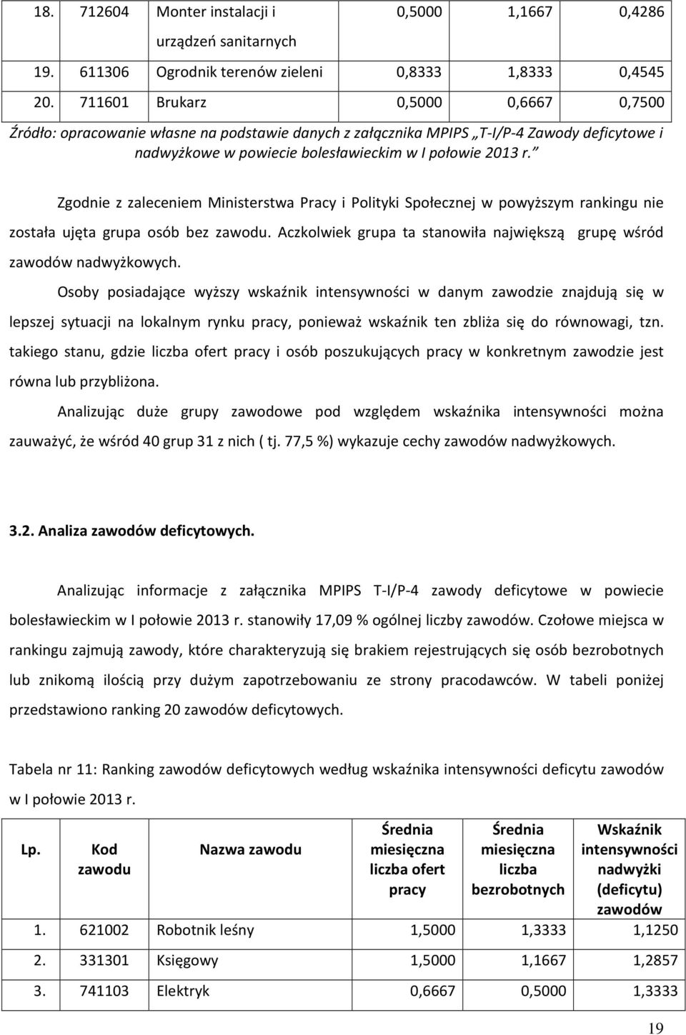 Zgodnie z zaleceniem Ministerstwa Pracy i Polityki Społecznej w powyższym rankingu nie została ujęta grupa osób bez zawodu. Aczkolwiek grupa ta stanowiła największą grupę wśród zawodów nadwyżkowych.