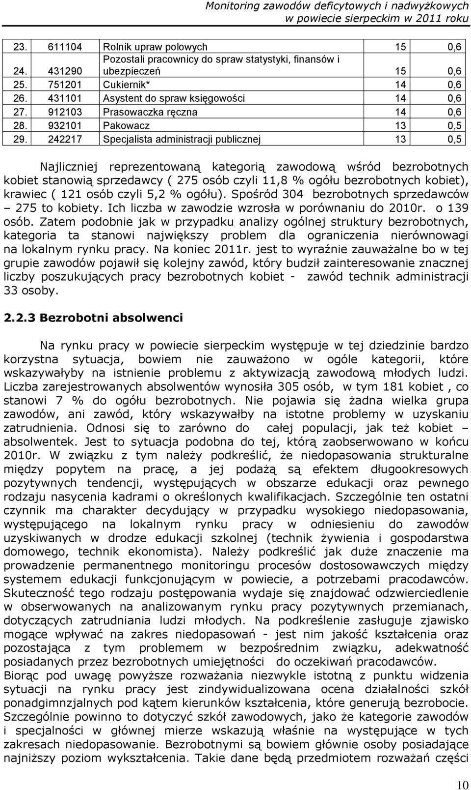 242217 Specjalista administracji publicznej 13 0,5 Najliczniej reprezentowaną kategorią zawodową wśród bezrobotnych kobiet stanowią sprzedawcy ( 275 osób czyli 11,8 % ogółu bezrobotnych kobiet),