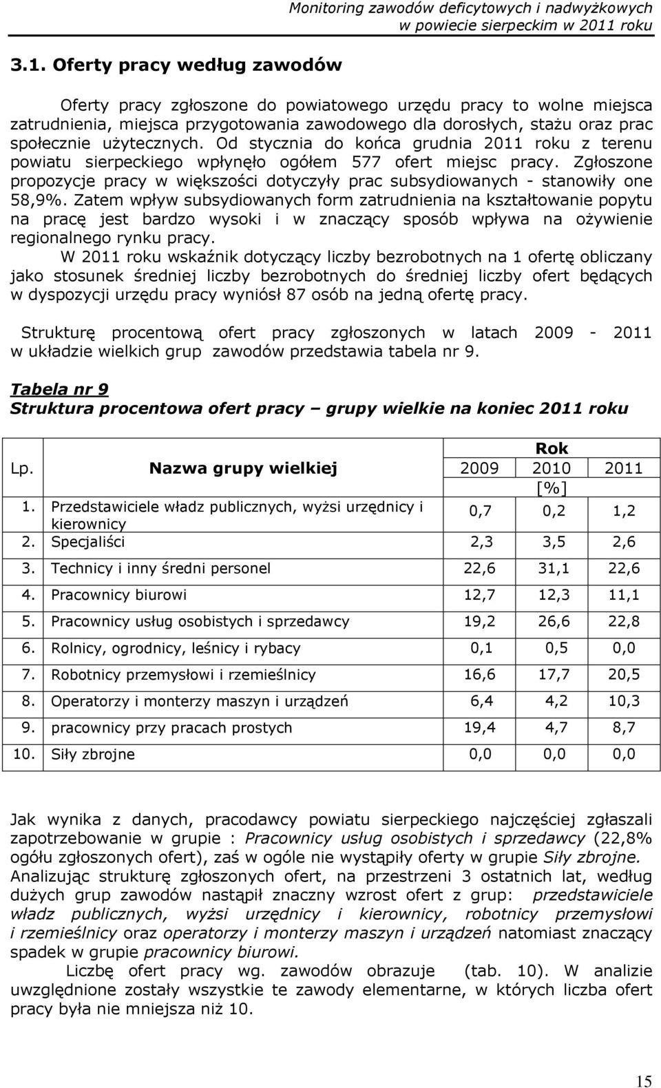 Zgłoszone propozycje pracy w większości dotyczyły prac subsydiowanych - stanowiły one 58,9%.