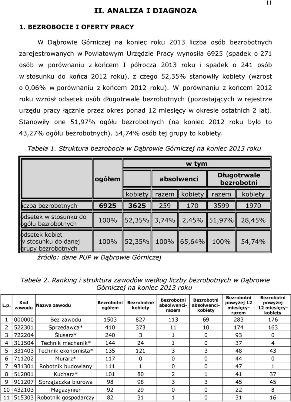 2013 rou i spade o 241 osób w stosunu do ońca 2012 rou), z czego 52,35% stanowiły obiety (wzrost o 0,06% w porównaniu z ońcem 2012 rou).