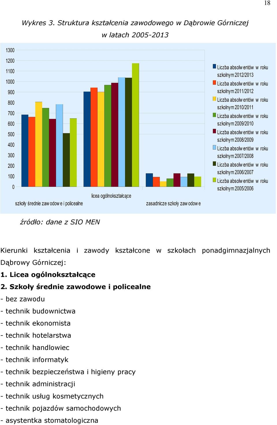 ształcone w szołach ponadgimnazjalnych Dąbrowy Górniczej: 1. Licea ogólnoształcące 2.