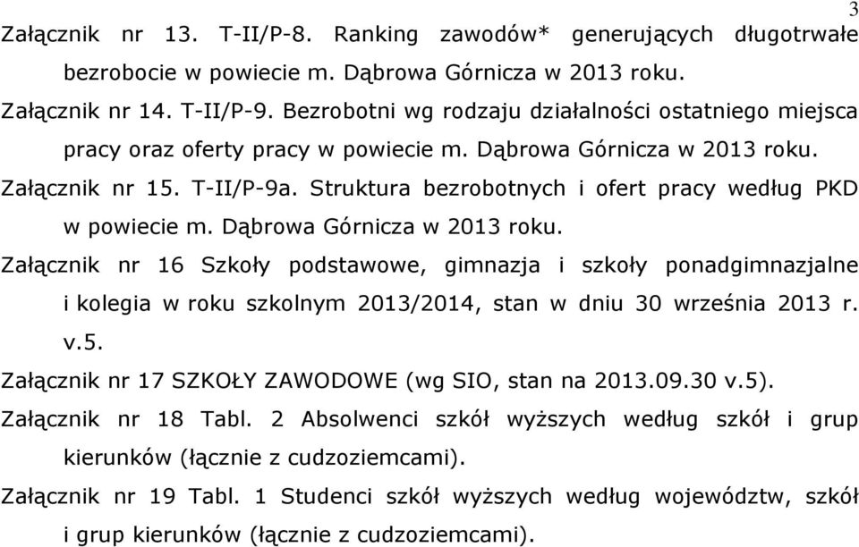 Strutura bezrobotnych i ofert pracy według PKD w powiecie m. Dąbrowa Górnicza w 2013 rou.