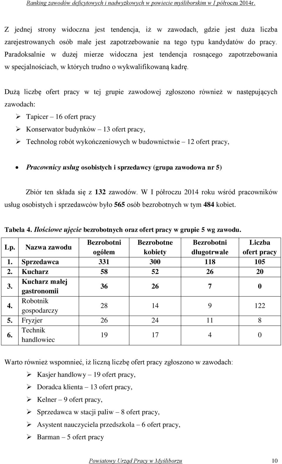 Dużą liczbę ofert pracy w tej grupie zawodowej zgłoszono również w następujących zawodach: Tapicer 16 ofert pracy Konserwator budynków 13 ofert pracy, Technolog robót wykończeniowych w budownictwie