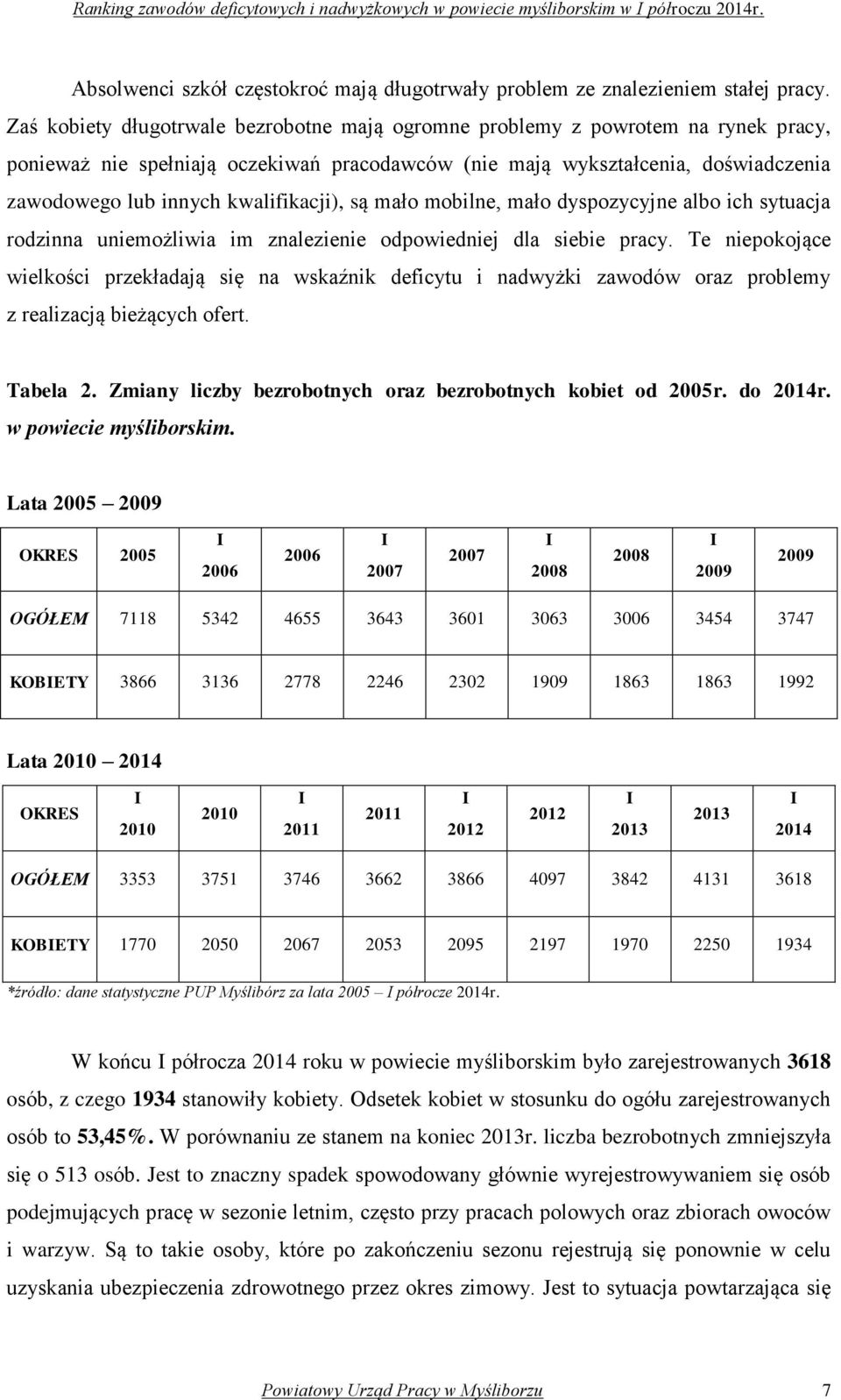 kwalifikacji), są mało mobilne, mało dyspozycyjne albo ich sytuacja rodzinna uniemożliwia im znalezienie odpowiedniej dla siebie pracy.