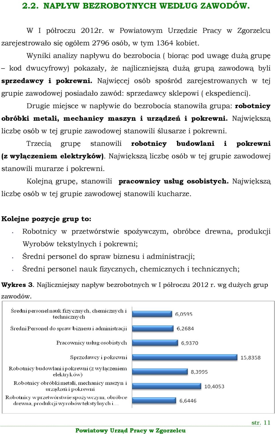 Najwięcej osób spośród zarejestrowanych w tej grupie zawodowej posiadało zawód: sprzedawcy sklepowi ( ekspedienci).