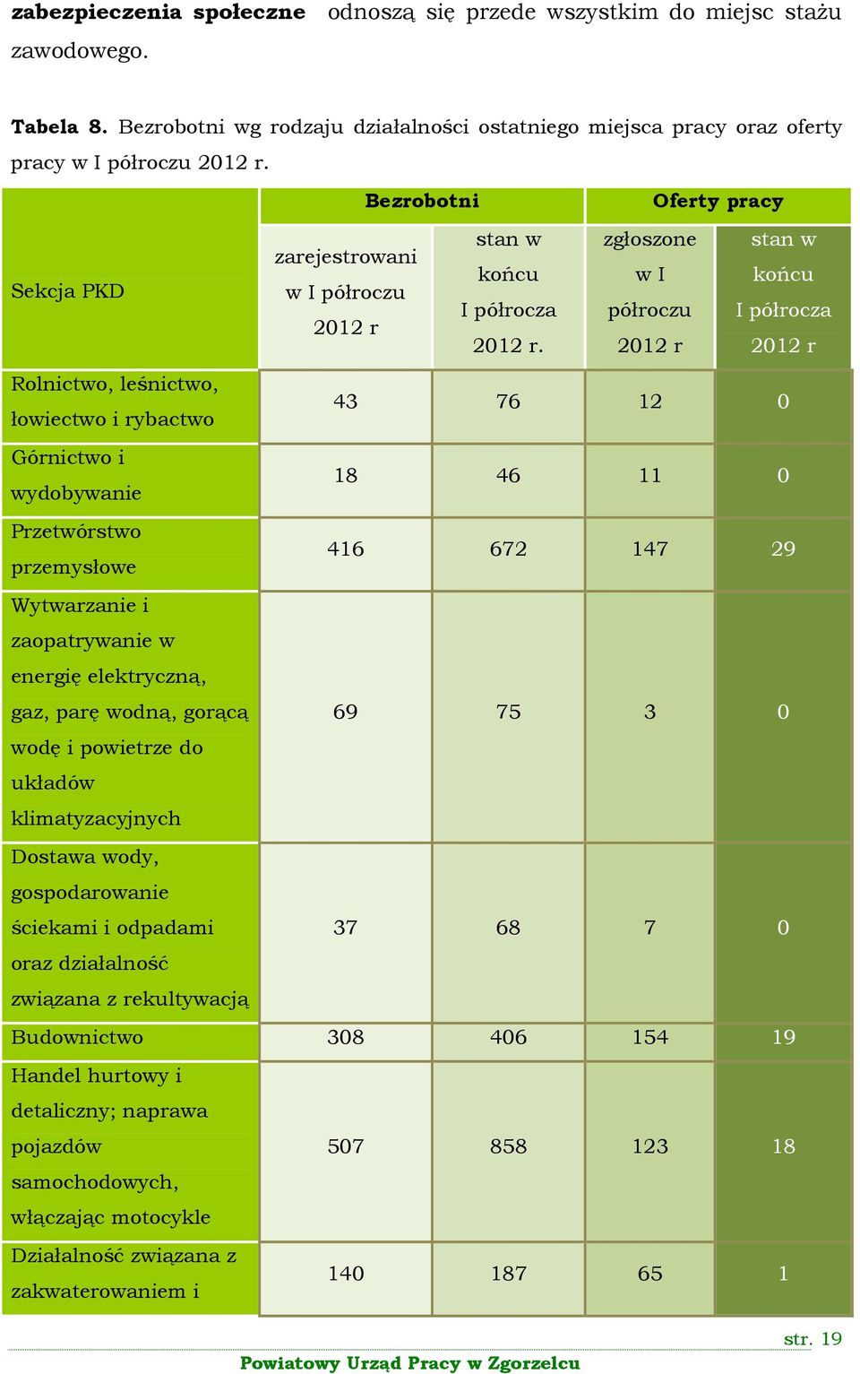 2012 r 2012 r Rolnictwo, leśnictwo, łowiectwo i rybactwo 43 76 12 0 Górnictwo i wydobywanie 18 46 11 0 Przetwórstwo przemysłowe 416 672 147 29 Wytwarzanie i zaopatrywanie w energię elektryczną, gaz,