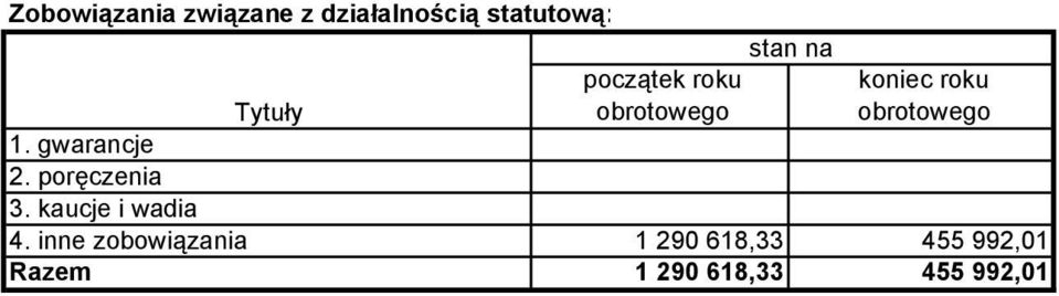 poręczenia 3. kaucje i wadia 4.