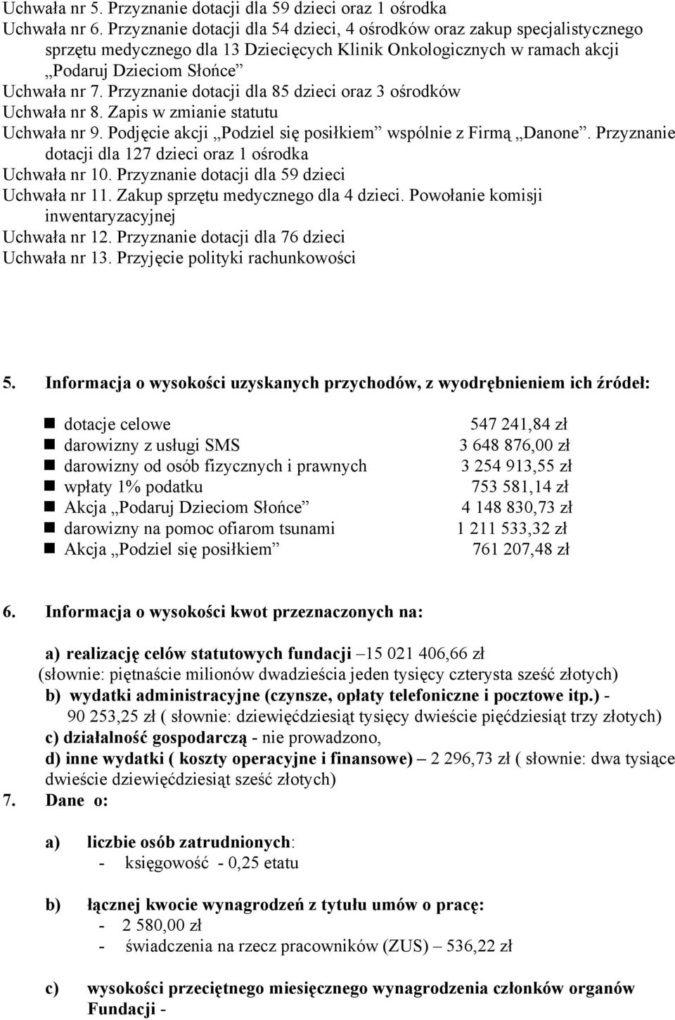 Przyznanie dotacji dla 85 dzieci oraz 3 ośrodków Uchwała nr 8. Zapis w zmianie statutu Uchwała nr 9. Podjęcie akcji Podziel się posiłkiem wspólnie z Firmą Danone.