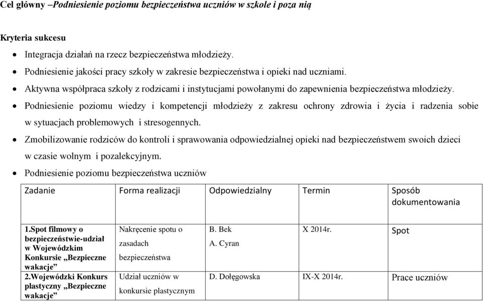 Podniesienie poziomu wiedzy i kompetencji młodzieży z zakresu ochrony zdrowia i życia i radzenia sobie w sytuacjach problemowych i stresogennych.