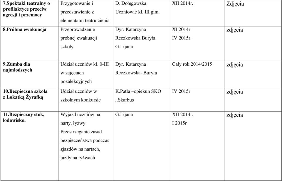 0-III w zajęciach Dyr. Katarzyna Reczkowska- Buryła Cały rok 2014/2015 pozalekcyjnych 10.Bezpieczna szkoła z Lokatką Żyrafką Udział uczniów w szkolnym konkursie K.