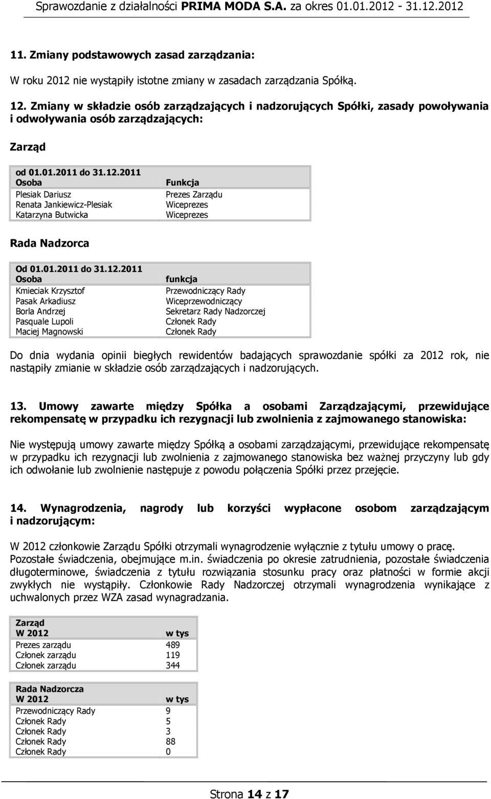 2011 Osoba Plesiak Dariusz Renata Jankiewicz-Plesiak Katarzyna Butwicka Funkcja Prezes Zarządu Wiceprezes Wiceprezes Rada Nadzorca Od 01.01.2011 do 31.12.