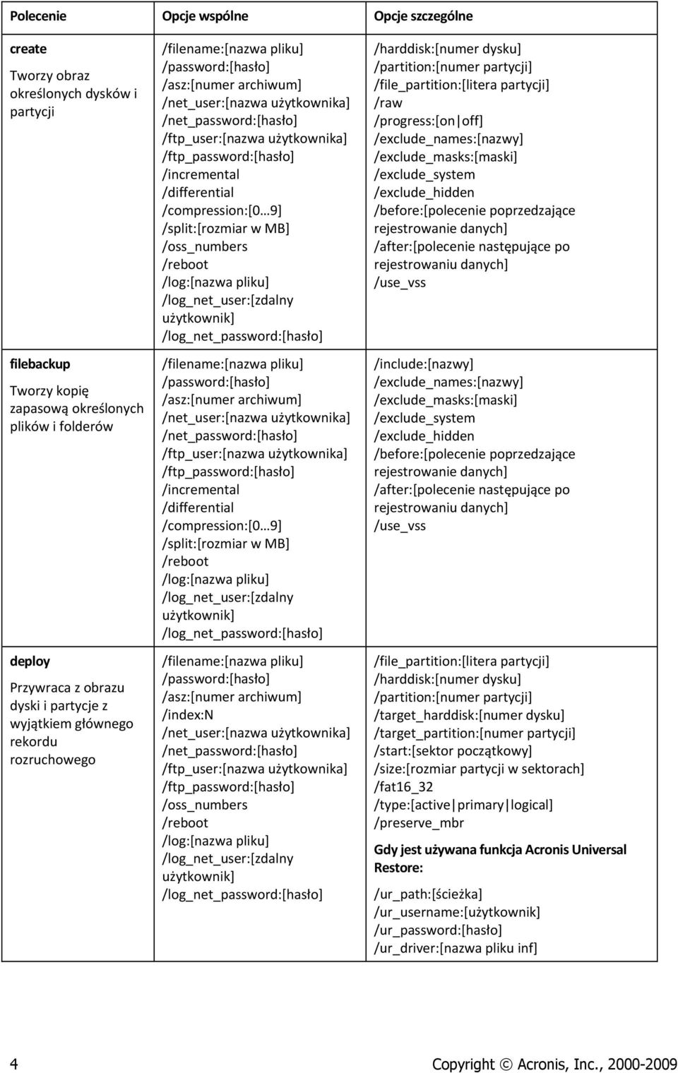 /incremental /differential /compression:[0 9] /split:[rozmiar w MB] /oss_numbers /reboot /log:[nazwa pliku] /log_net_user:[zdalny użytkownik] /log_net_password:[hasło] /filename:[nazwa pliku]