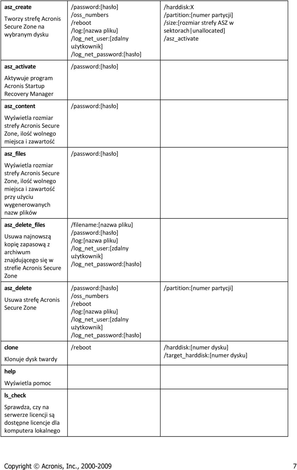 archiwum znajdującego się w strefie Acronis Secure Zone asz_delete Usuwa strefę Acronis Secure Zone clone Klonuje dysk twardy help Wyświetla pomoc ls_check Sprawdza, czy na serwerze licencji są