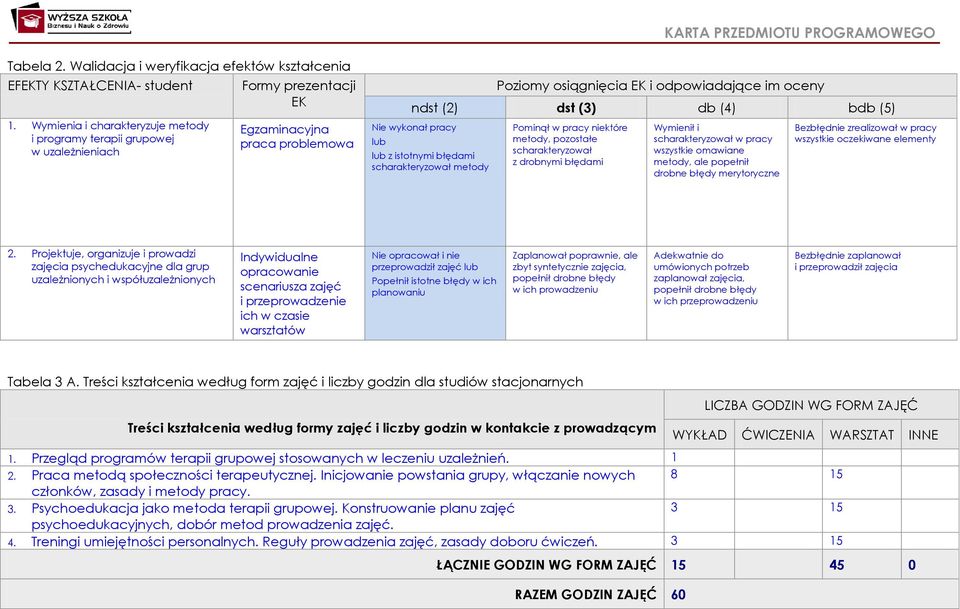 (4) bdb (5) Nie wykonał pracy lub lub z istotnymi błędami scharakteryzował metody Pominął w pracy niektóre metody, pozostałe scharakteryzował z drobnymi błędami Wymienił i scharakteryzował w pracy