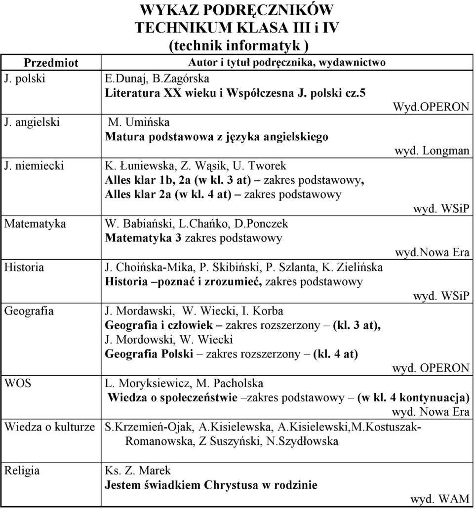 4 at) zakres podstawowy Geografia WOS W. Babiański, L.Chańko, D.Ponczek 3 zakres podstawowy J. Choińska-Mika, P. Skibiński, P. Szlanta, K. Zielińska poznać i zrozumieć, zakres podstawowy J.