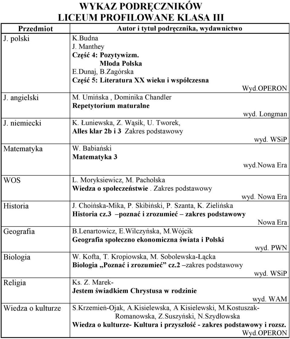 WOS Geografia Biologia Wiedza o kulturze L. Moryksiewicz, M. Pacholska Wiedza o społeczeństwie. Zakres podstawowy J. Choińska-Mika, P. Skibiński, P. Szanta, K. Zielińska cz.