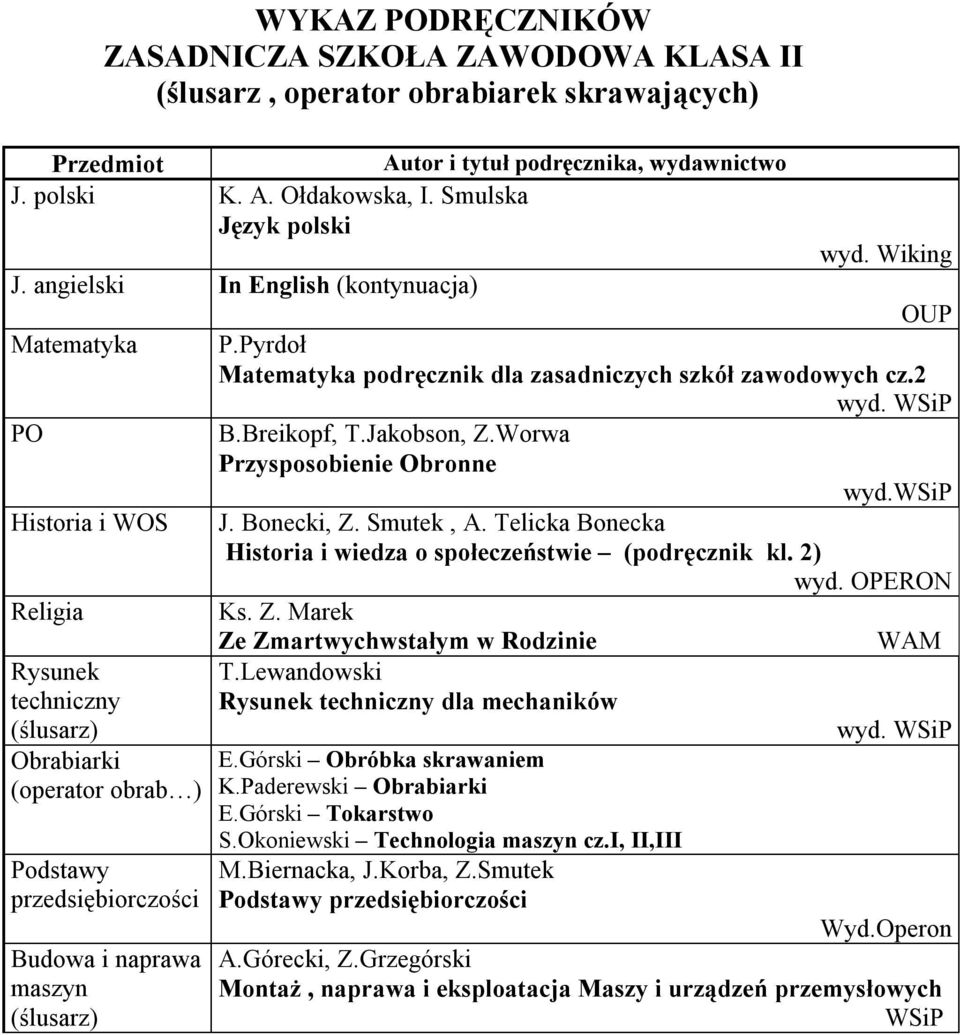 Telicka Bonecka i wiedza o społeczeństwie (podręcznik kl. 2) wyd. Ks. Z. Marek Ze Zmartwychwstałym w Rodzinie WAM Rysunek T.Lewandowski techniczny Rysunek techniczny dla mechaników (ślusarz) wyd.